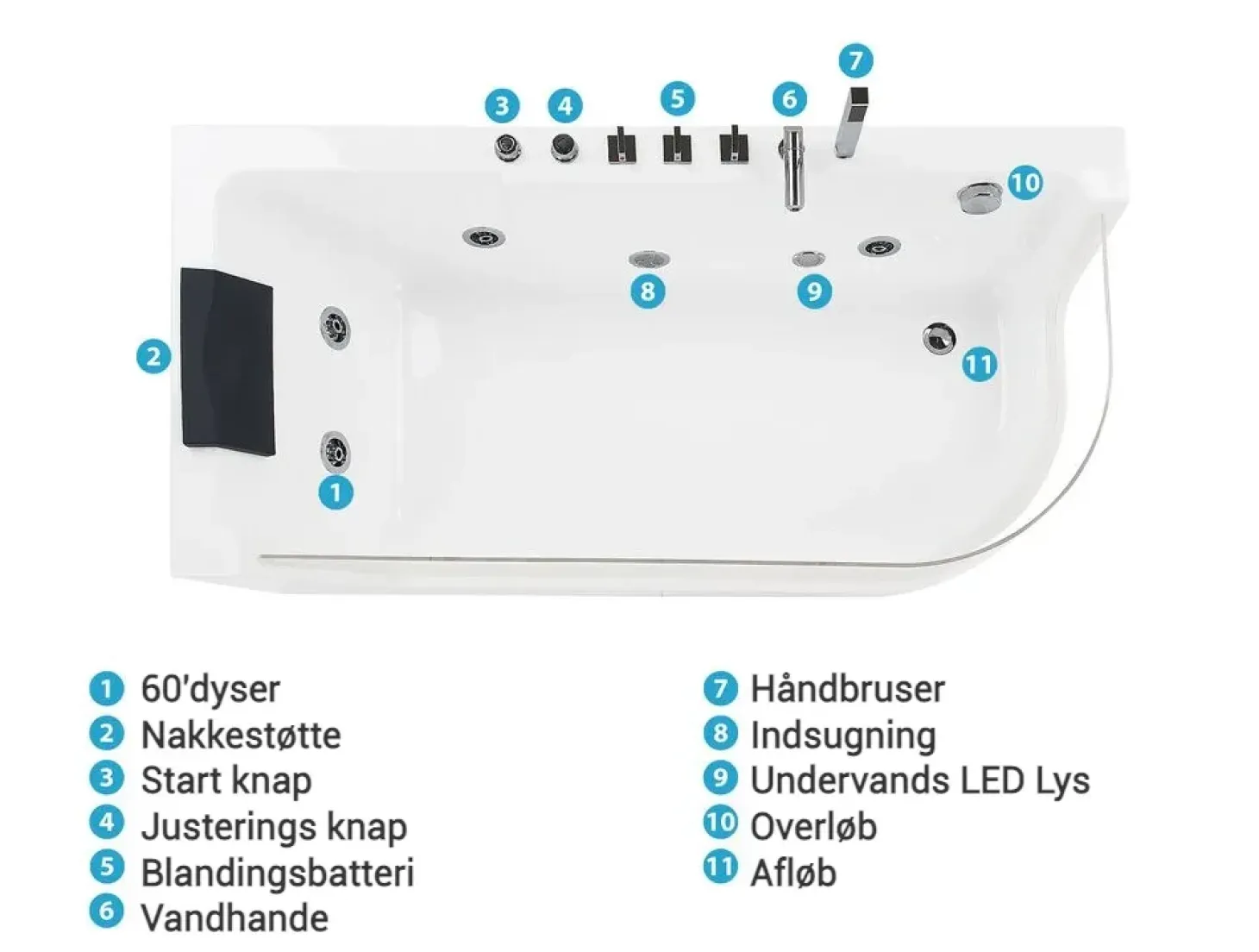 Hjørne-boblebad med LED ACUARIO Højrevendt 170 x 80 cm Hvid