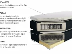Kontinentalseng Kunstlæder PRESIDENT 180 x 200 cm Hvid