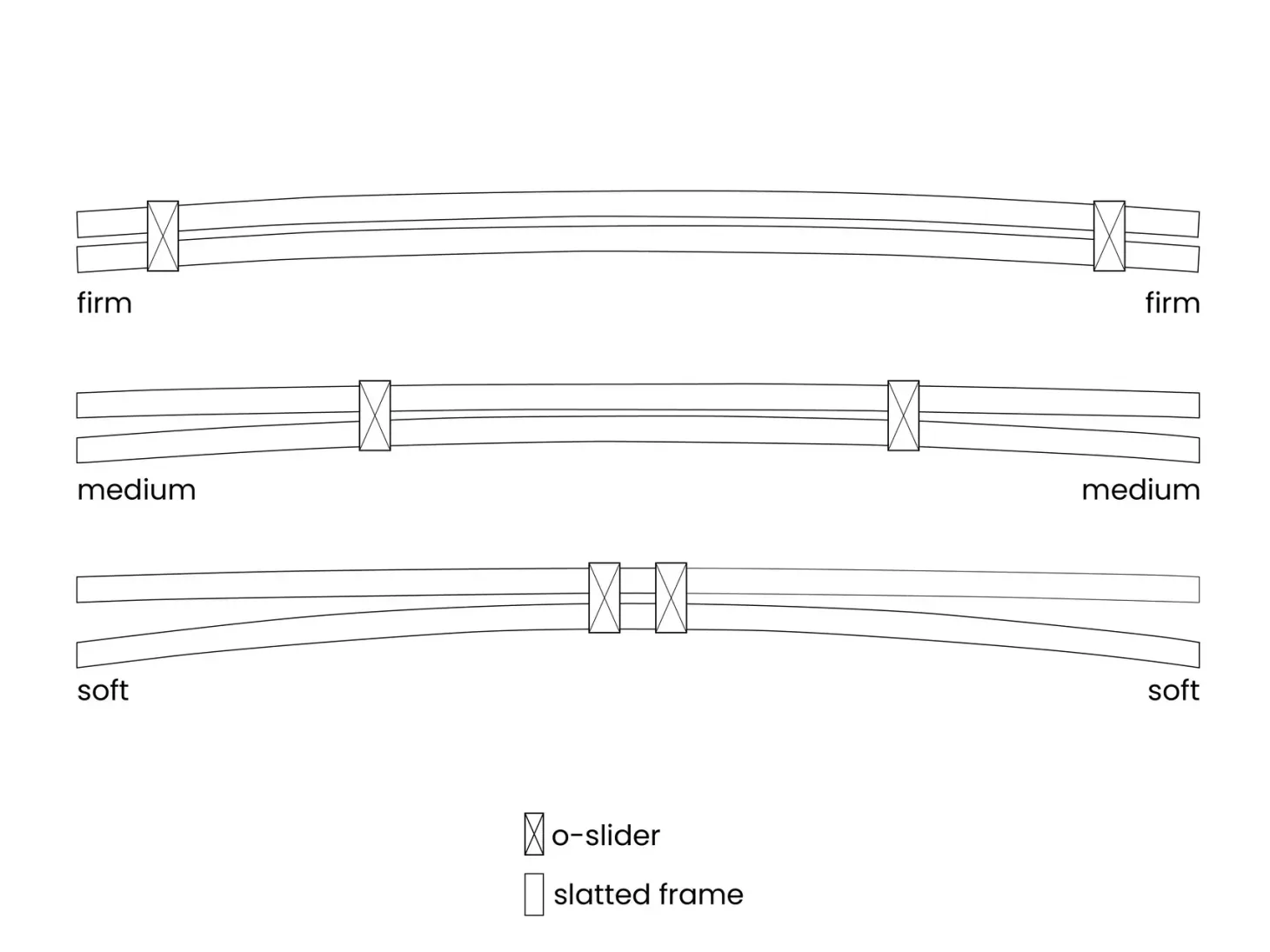 Sengebund med lameller VOUZIERS 90 x 200 cm